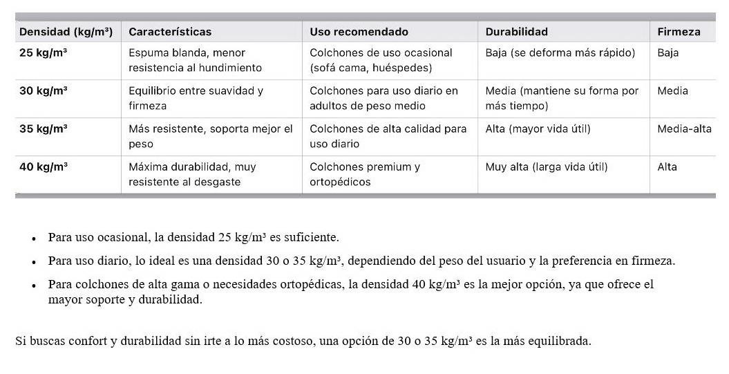colchones